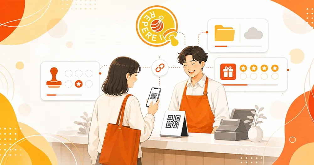お客様がスマホでQRコードを提示し、オレンジ色のエプロンのスタッフが受け取る様子。背景にはギフトボックス・スタンプカード・Googleドライブのアイコンが配置され、リピレイがそれらを一元管理することを表したイラスト。